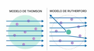 Diferencias entre los  Modelos atómicos de Thomson y de Rutherford